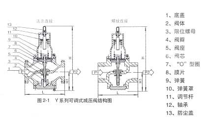 Y416可调式减压阀结构图