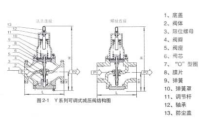 Y416可调式减压阀结构图