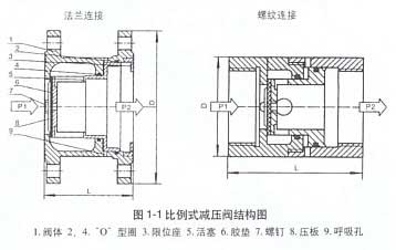 比例式减压阀结构图