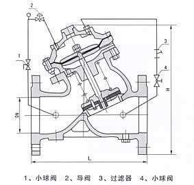 YX741X可调式减压稳压阀示意图