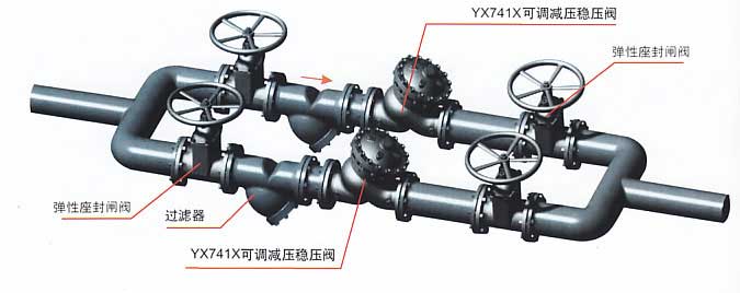 YX741X可调式减压稳压阀安装图