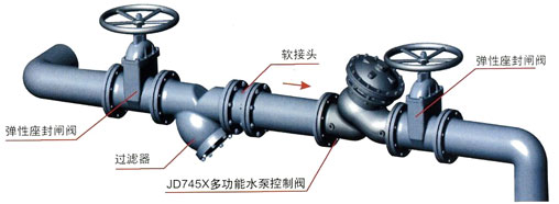 多功能水泵控制阀