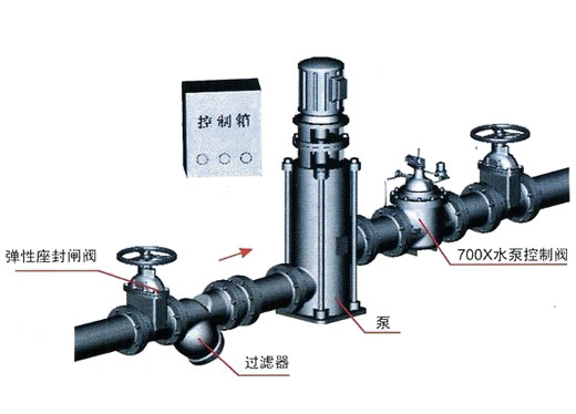 水泵控制阀