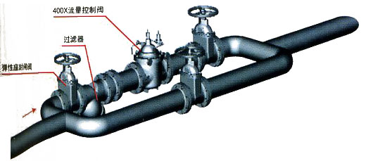 流量控制阀