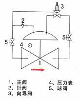 消防用泄压持压阀结构图