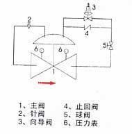 消防用减压逆止阀示意图