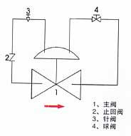 消防用缓闭止回阀结构图