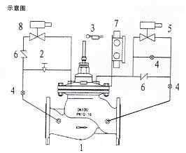 消防用多功能水泵控制阀示意