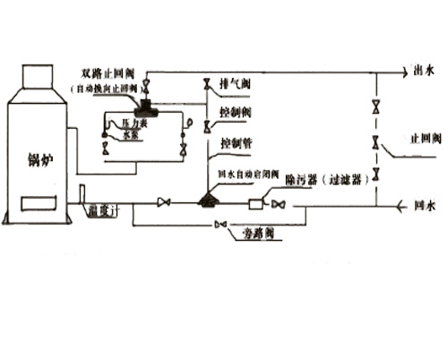 液控启闭阀安装图