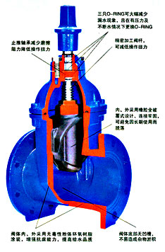 地下弹性座封闸阀