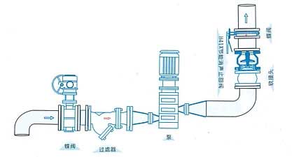 H41X节能消声止回阀安装图