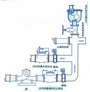 CARX复合式排气阀安装图