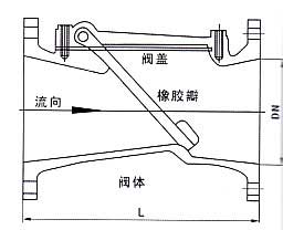 H44X(SFCV)橡胶瓣止回阀结构图