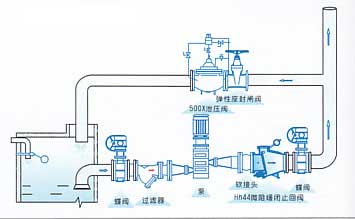 微阻缓闭止回阀安装图