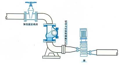 HQ41X滑道滚球式止回阀安装图